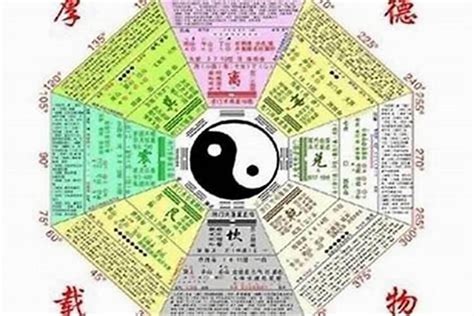 怎麼知道自己缺什麼五行|教你快速查自己的五行屬性，入門篇（一看就會，一試。